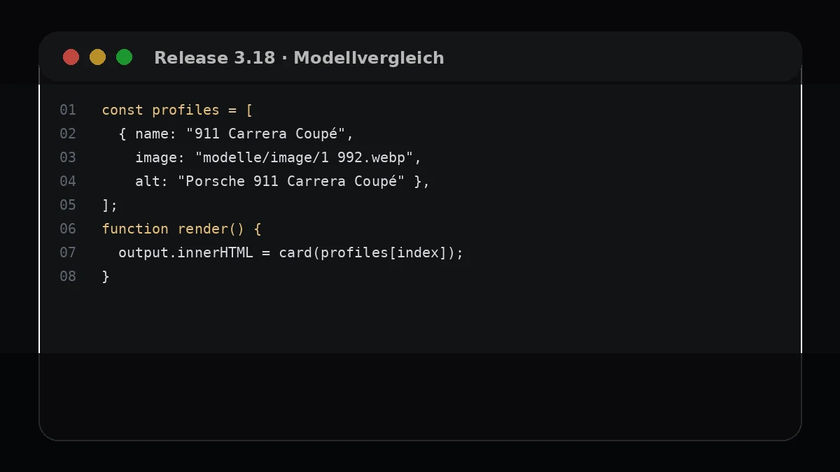 Codeausschnitt des dynamischen Modellvergleichs