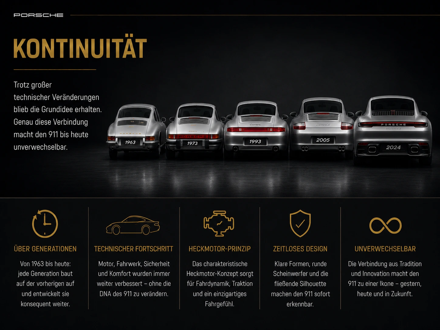 Infografik zum Fazit Kontinuität des Porsche 911