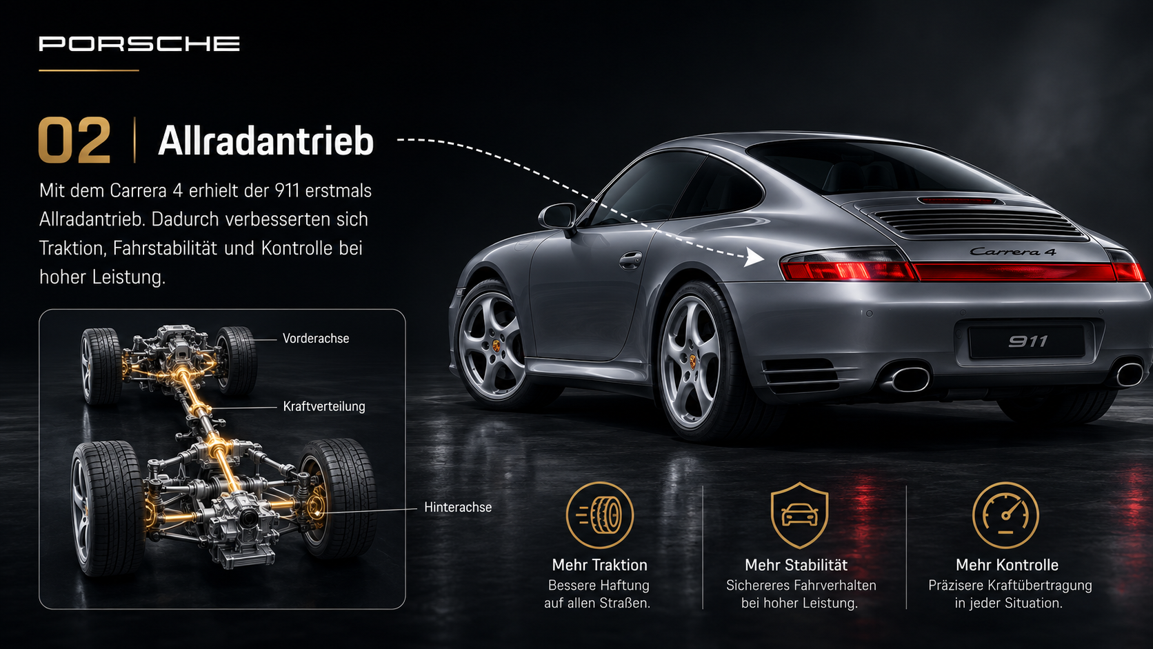 Infografik zum Allradantrieb des Porsche 911