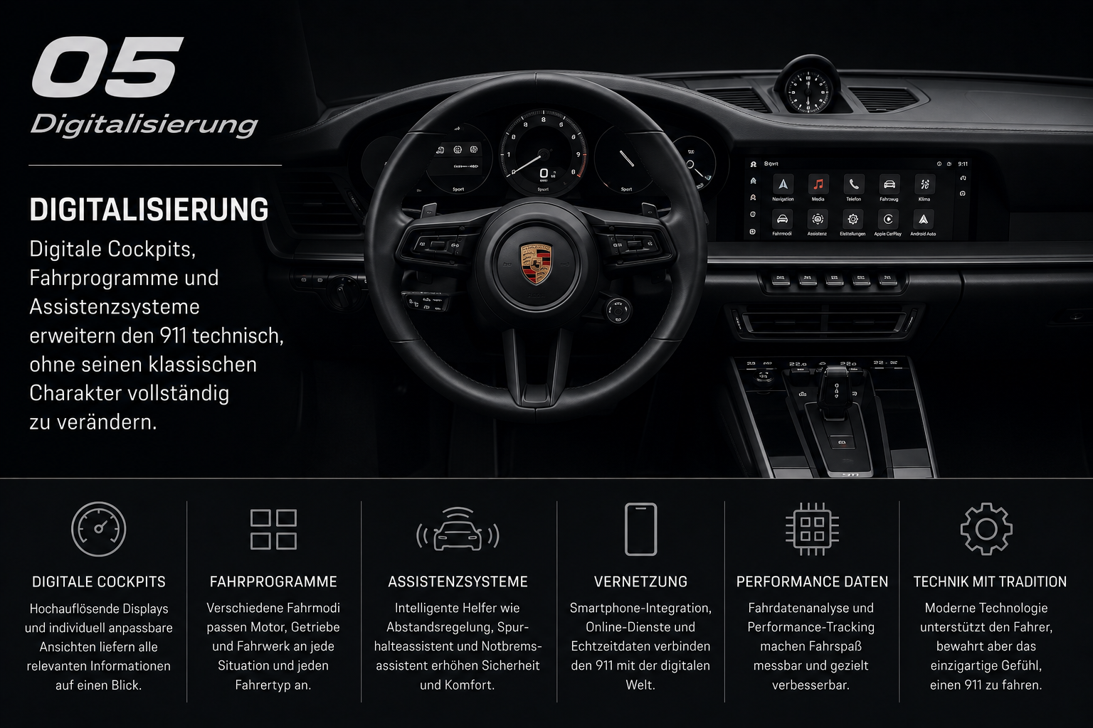 Infografik zur Digitalisierung des Porsche 911