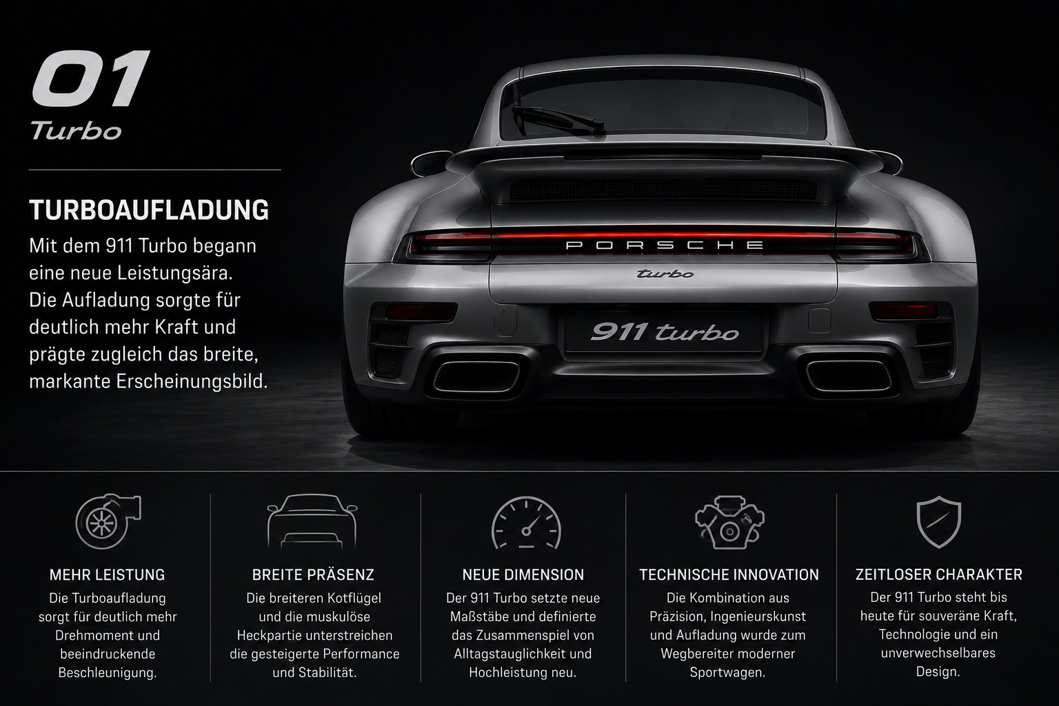 Infografik zur Turboaufladung des Porsche 911