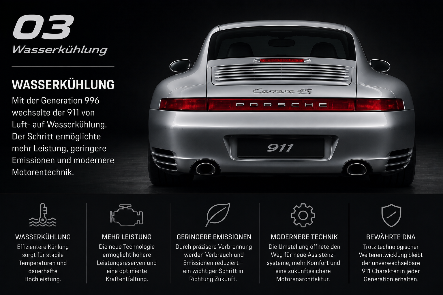 Infografik zur Wasserkühlung des Porsche 911