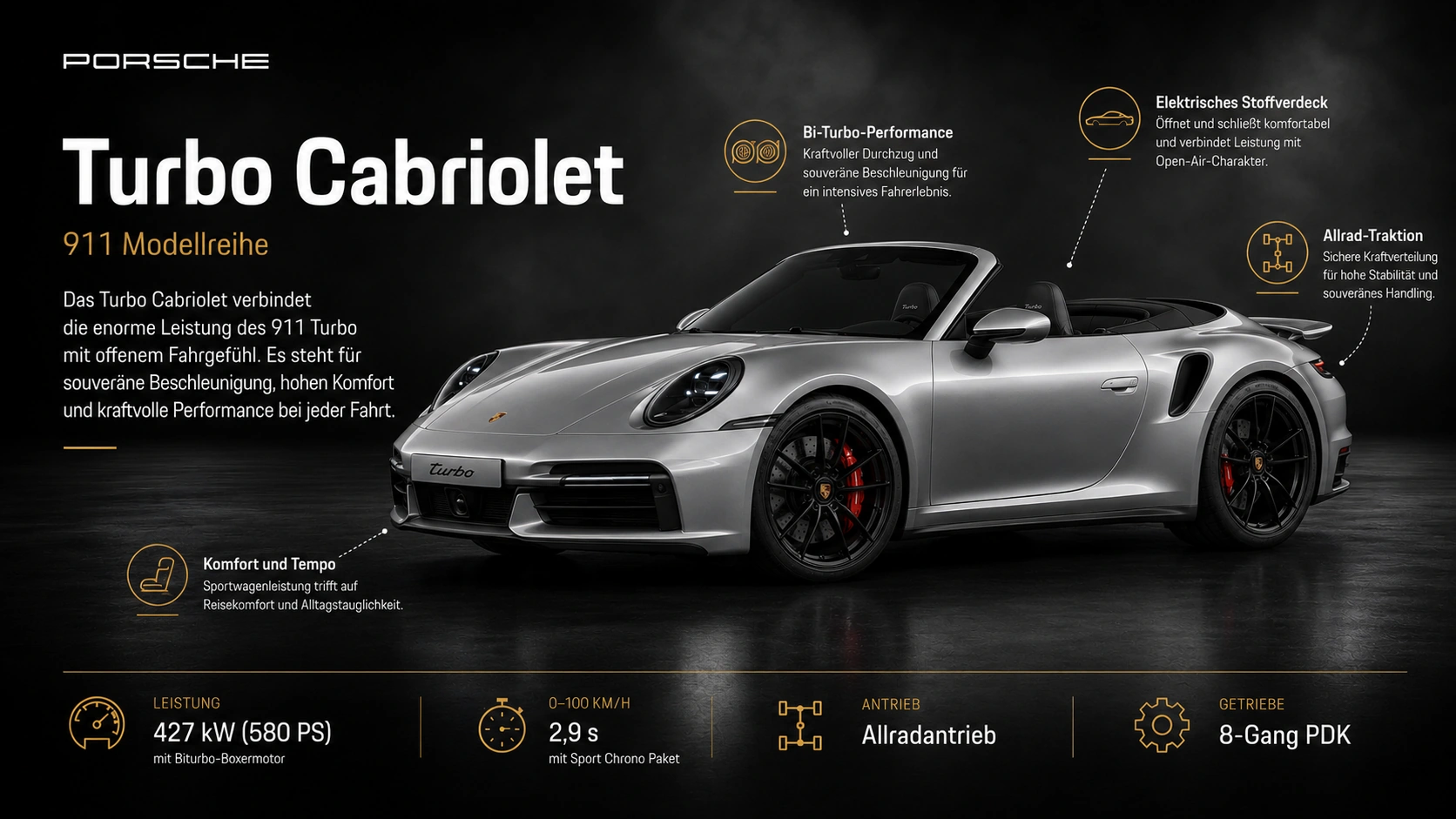Porsche 911 Turbo Cabriolet in der Frontansicht