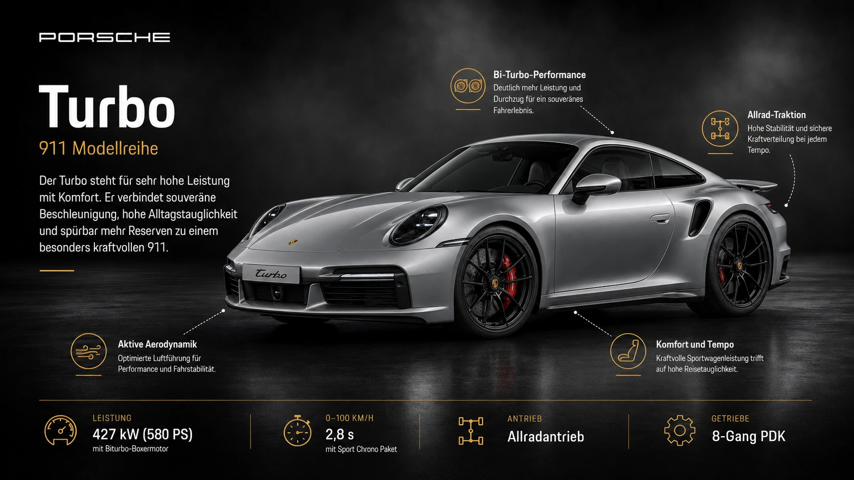 Porsche 911 Turbo in der Frontansicht